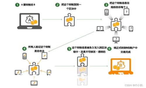 以太坊提现钱包全攻略：如何安全便捷地转出你的ETH