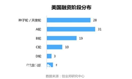 不同比特币钱包的优缺点分析与选择指南