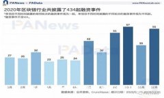 TP钱包如何安全管理USDT？