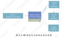 揭密比特币鲸鱼钱包：财