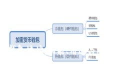 比特币钱包地址：功能、
