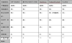 区块链钱包下载手机版安