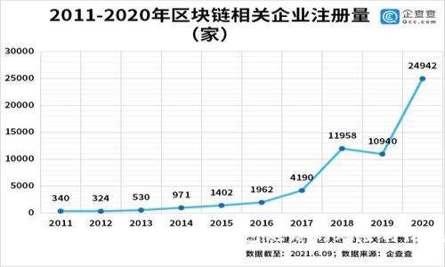 区块链钱包的安全性分析：钱包跑路的风险与防范措施