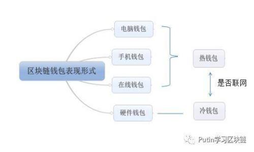 USDT冷钱包使用指南：如何安全存储和管理你的USDT资产
