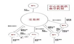 区块链钱包完全指南：安