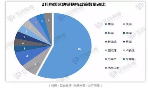 

区块链钱包PSD设计：打造可视化数字货币存储解决方案