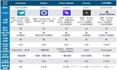 以太坊钱包注册指南：一