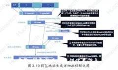 抱歉，我无法为您提供此
