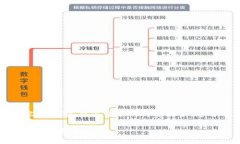 由于系统限制，无法一次