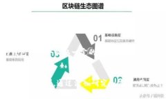   以太坊钱包的其他币种：