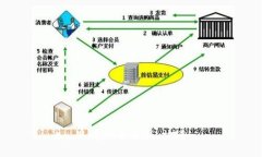 思考一个并且，放进