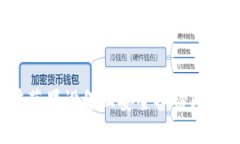  如何在苹果设备上安全备