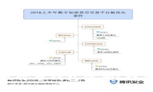 如何找回忘记的比特币钱包密码？详尽指南与解决方案