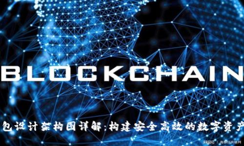 区块链钱包设计架构图详解：构建安全高效的数字资产管理平台