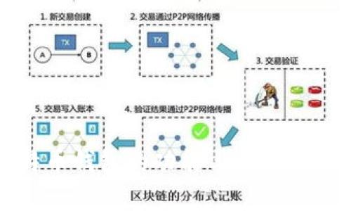 比特币钱包的功能与重要性解析