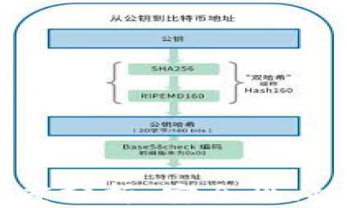 
GMW区块链钱包深度分析：安全性、功能与用户体验评测