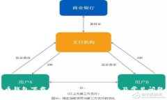 比特币钱包下载需要多久