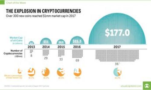 如何通过TP钱包将币安链的资产转移到以太坊链