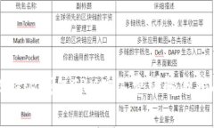 比特派钱包TRX旷工费详解