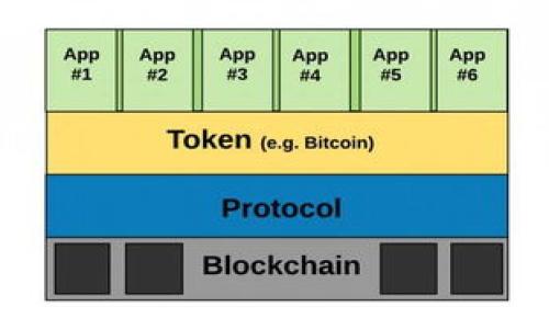 提示：你问的“token”与“v威派钱包”是不是同一回事，可能需要更具体的上下文来准确回答，但从我已有的知识中来看，它们是有区别的。以下是一些相关信息。

## token与v威派钱包的关系

### token是什么？

Token是区块链技术中一个非常重要的概念，通常指代一种数字资产或货币。与比特币（Bitcoin）或以太坊（Ethereum）这样的原生加密货币不同，Token是在已有区块链网络上发行的。例如，以太坊网络上的ERC-20 Token（诸如USDT、LINK等）都是在以太坊平台上发行和交易的。Token可以代表多种资产，包括但不限于货币、股票、房地产等，并且有多种用途：作为参与某个项目的通证、激励机制或访问某些服务的凭证等。

### v威派钱包是什么？

v威派钱包是一种数字资产钱包，旨在存储、发送和接收各种加密货币和Token。它的主要功能包括安全性、用户友好界面、支持多种资产、交易便利性等。用户可以通过v威派钱包来管理他们的数字资产，并参与各种区块链项目。这样的钱包用户界面通常具有较高的用户体验设计，使得即使是不太懂技术的用户也能轻松上手。

### token与v威派钱包的互动

在v威派钱包中，用户可以存储他们的Token。钱包本身不创造Token，但支持基于区块链的资产持有和交易。如果某个Token在其指定的区块链上被发行，且该平台支持这种Token的存储和交易，那么用户可以在v威派钱包中进行管理。例如，如果用户拥有某个ERC-20 Token，他们可以将其存入v威派钱包中，并能够通过该钱包发送、接收该Token。

### 总结

因此，Token和v威派钱包并不是一个概念，Token指代区块链上的数字资产，而v威派钱包是用来存储和管理这些资产的工具。二者相辅相成，用户需要钱包来管理他们持有的Token。

## 可能相关的问题

### 1. 如何在v威派钱包中创建新账户？
### 2. v威派钱包的安全性如何保障？
### 3. 在v威派钱包中如何交易Token？
### 4. v威派钱包支持哪些类型的Token？
### 5. 使用v威派钱包需要支付哪些费用？

接下来，我将详细介绍每个问题。

---

1. 如何在v威派钱包中创建新账户？

在数字货币的世界中，钱包是用户管理资产的核心工具。在v威派钱包中创建新账户的步骤其实非常简便，让我们逐步解析这个过程。

### 下载与安装

首先，你需要从v威派钱包的官方网站或相应的应用市场（如App Store或Google Play）下载并安装钱包应用。安装完成后，打开钱包应用，通常会看到“创建新账户”或“注册”选项。

### 创建账户

点击“创建新账户”后，系统通常会引导你创建一个安全密码。密码的复杂性非常重要，因此建议包含数字、字母及特殊字符。此外，有些钱包还会生成一组备份词（通常为12个或24个单词），这些词用于账户恢复，确保能在丢失手机或忘记密码的情况下找回账户。

### 验证身份

在某些情况下，钱包可能会要求用户进行身份验证。这可能涉及电子邮件验证或手机号码验证，根据不同地区的法律法规要求也会有所不同。完成验证后，你便成功创建了一个新的v威派钱包账户，可以开始添加资产。

### 添加资产与管理

创建账户后，用户可以选择添加Token或其他数字货币。通常，可以通过扫描二维码或输入地址的方式将资金转入钱包。v威派钱包也提供了用户友好的界面来帮助你管理资产，查看余额等。

2. v威派钱包的安全性如何保障？

随着数字资产的普及，安全性愈发成为用户关心的重点。v威派钱包在这方面有多种安全保障措施。

### 多重认证

首先，v威派钱包通常支持两步验证（2FA）。用户在登录时，需要除输入密码外，还需通过手机接收的验证码来验证身份。这为账户安全增加了一个重要的层级。

### 私钥管理

涉及到私钥的管理时，v威派钱包提供用户完全的控制权。私钥是访问和管理数字资产的唯一凭证，用户可以选择将私钥脱机存储，以进一步减少被攻击的风险。

### 加密技术

v威派钱包还使用高强度的加密技术来保障用户数据和资产的安全。无论是在本地存储还是数据传输，我们都使用行业标准的加密措施，确保任何潜在的攻击者都无法访问用户的敏感信息。

### 定期更新

开发团队也会定期推出软件更新，及时修复任何潜在的安全漏洞。用户应定期检查应用更新并及时安装，以确保钱包的安全性。

3. 在v威派钱包中如何交易Token？

当你在v威派钱包中持有一些Token后，可能会期望能够进行交易。这些交易可能包括转账给其他用户或在某些平台上进行交换。下面是如何在v威派钱包中交易Token的步骤。

### 选择Token

在进行任何交易之前，你首先需要登录v威派钱包，并进入主界面。在钱包主界面上，你会看到所有支持的Token和余额。在此列表中选择你想交易的Token。

### 输入交易信息

在你选择了Token后，点击发送或交易按钮，系统将引导你进入一个新的界面，要求输入接收者的地址及发送金额。确保接收者地址正确无误，因为一旦进行交易，资产将无法找回。

### 确认交易

在输入完所有信息后，点击确认按钮，钱包会显示一个交易确认页面，列出所有信息。在确认之前，仔细核对每一条信息，确保一切无误。

### 处理交易

确认后，v威派钱包会将交易信息发送至相应的区块链网络，等待矿工确认。这通常需要一些时间，视乎网络的繁忙程度但大部分情况下都非常迅速。

### 查看交易记录

交易完成后，你可以返回v威派钱包的界面，查看交易记录，以确保所有交易均已成功。这也有助于你管理资产和进行财务规划。

4. v威派钱包支持哪些类型的Token？

v威派钱包的兼容性相对较强，支持多种类型的Token，以下是一些常见的类别。

### ERC-20 Token

作为以太坊网络下的标准，ERC-20 Token在区块链行业中非常流行，许多知名Token （如USDC、SHIB等）都是这个标准下的货币类型。v威派钱包能完美支持这些Token，使用户能够轻松存储和转账。

### BEP-20 Token

此外，基于Binance智能链（BSC）的BEP-20 Token在最近几年也迅速崛起，比如BNB、CAKE等；v威派钱包也兼容这种类型的Token，给用户提供更多的投资选择。

### 自定义Token

在某些情况下，用户可能会有特定项目的Token需要管理，v威派钱包支持用户通过输入合约地址来添加自定义Token。这意味着用户能够根据自己的需求灵活管理数字资产。

### 其他区块链 Token

除了以太坊和Binance链类型的Token，随着其他区块链技术的发展，v威派钱包也在不断扩展其支持的Token类型。例如，Solana和Polygon等网络的相关Token也逐渐被纳入支持范围。

5. 使用v威派钱包需要支付哪些费用？

虽然v威派钱包为用户提供了一系列的服务，但使用这些服务时还是可能存在一些费用。以下是常见的费用类型。

### 交易费用

在资产的转账或交易过程中，一般会产生交易费用。这些费用用以支付矿工或验证者，奖励他们处理和确认交易。费用额的高低和网络拥堵程度直接相关，通常情况下，在高峰时段，交易费会有所上升。

### 提现费用

如果你想将资产提现至其他平台，通常会产生提现费用。每个平台的提现费用各不相同，用户在选择提现时需要留意相关政策。

### 兑换费用

当用户在钱包内进行Token兑换时，可能会涉及一定的交换费用。不论是通过当前市场汇率还是其他途径，这种费用为平台盈利的一种方式。

### 维护费用

虽然大部分钱包都是免费的，但某些高级服务或功能可能会涉及到一定的维护费用，建议用户注意相关条款。

---

以上是针对你提问的详细解答及相关问题的深入分析，希望对你理解“token”和“v威派钱包”之间的关系有所帮助。如有更多相关问题，欢迎继续提问！