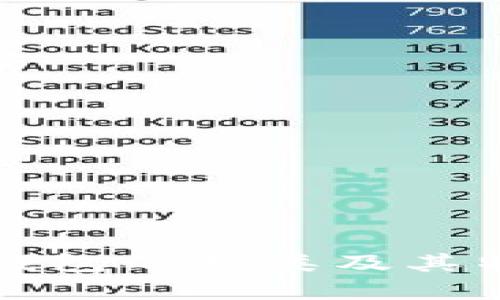 区块链钱包的分类及其特点详解