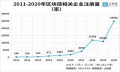 比特币钱包地址不一致的