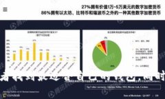   瑞波币 (XRP) 的最佳存储