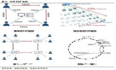   冷钱包为什么无法接收