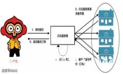 比特币钱包如何获得分叉