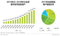 2023年推荐：最适合存储