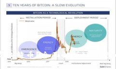 im钱包能不能存比特币？全