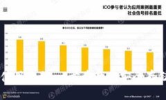 比特币手机钱包使用教程