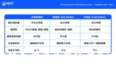 如何通过以太坊钱包提现