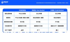 如何选择最佳的比特币钱