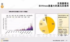 如何防止比特币核心钱包