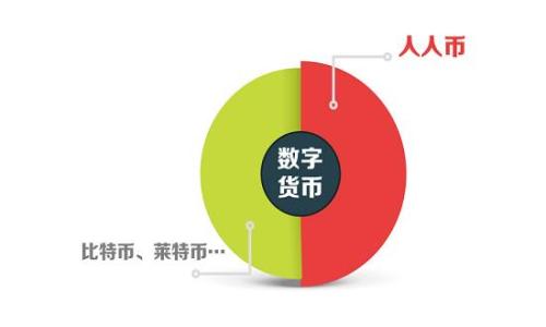   
了解钱包APP比特币骗局：如何识别和防范