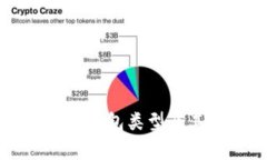 常用的比特币钱包类型及
