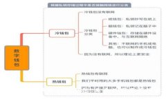 GTW全球一体化区块链增值