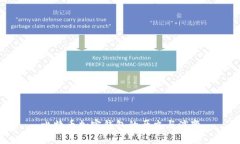 比特币加密钱包的历史与