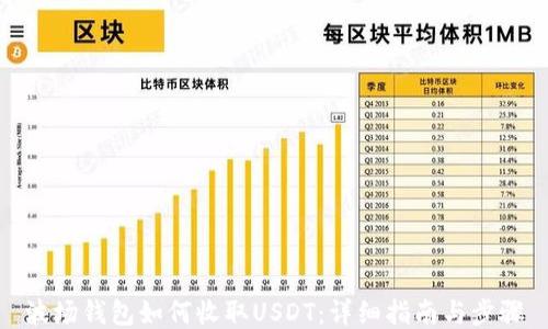 
波场钱包如何收取USDT：详细指南与步骤