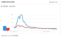 区块链钱包究竟收费吗？