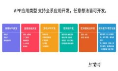  以太坊钱包忘记账号怎么