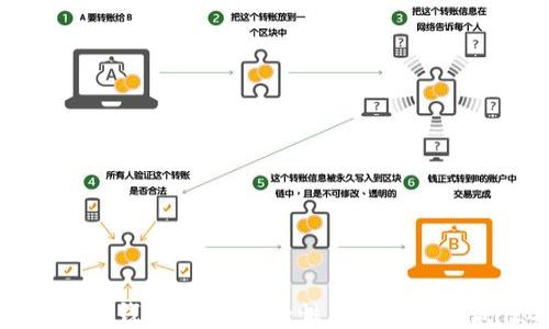 
比特币电脑钱包推荐：安全性与便利性的最佳选择