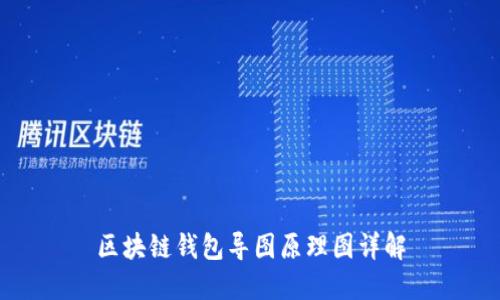 区块链钱包导图原理图详解