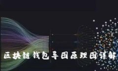 区块链钱包导图原理图详
