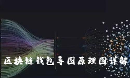 区块链钱包导图原理图详解
