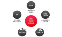 如何在Linux上选择和使用区