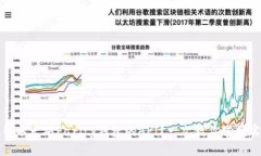 如何使用以太坊Parity钱包