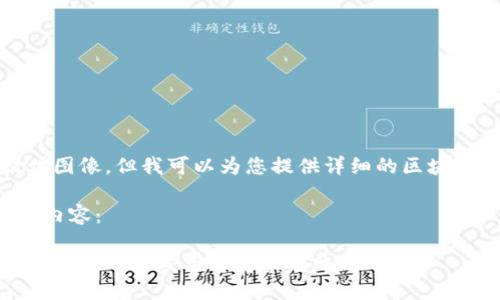 抱歉，我无法提供图像，但我可以为您提供详细的区块链钱包转账教程。

以下是您请求的内容：

区块链钱包转账教程：一步步带你轻松转账！