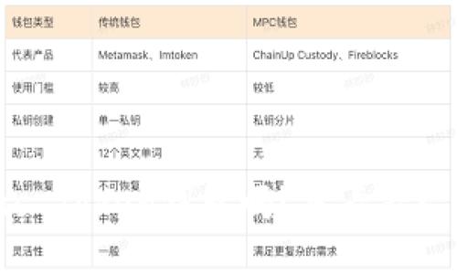 你知道什么是Plus Token钱包吗？来看看它的功能与风险吧！